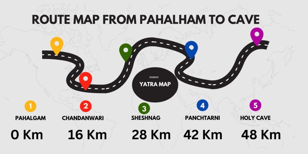 Amarnath Yatra Distance